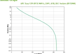 APC Easy UPS BVX Series BVX900LI - UPS - AC 220-240 V - 480 watt