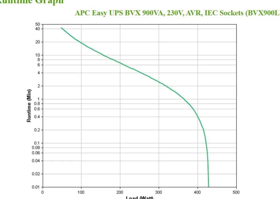 APC Easy UPS BVX Series BVX900LI - UPS - AC 220-240 V - 480 watt