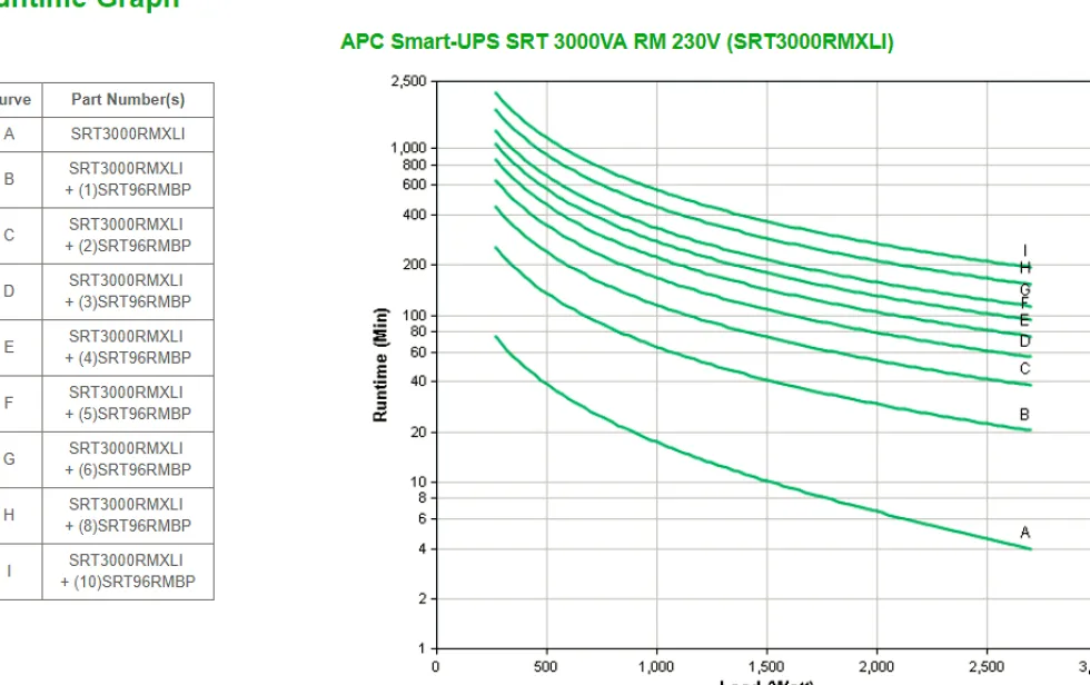 APC Smart-UPS SRT 3000VA RM - UPS (rackmonterbar/extern) - AC