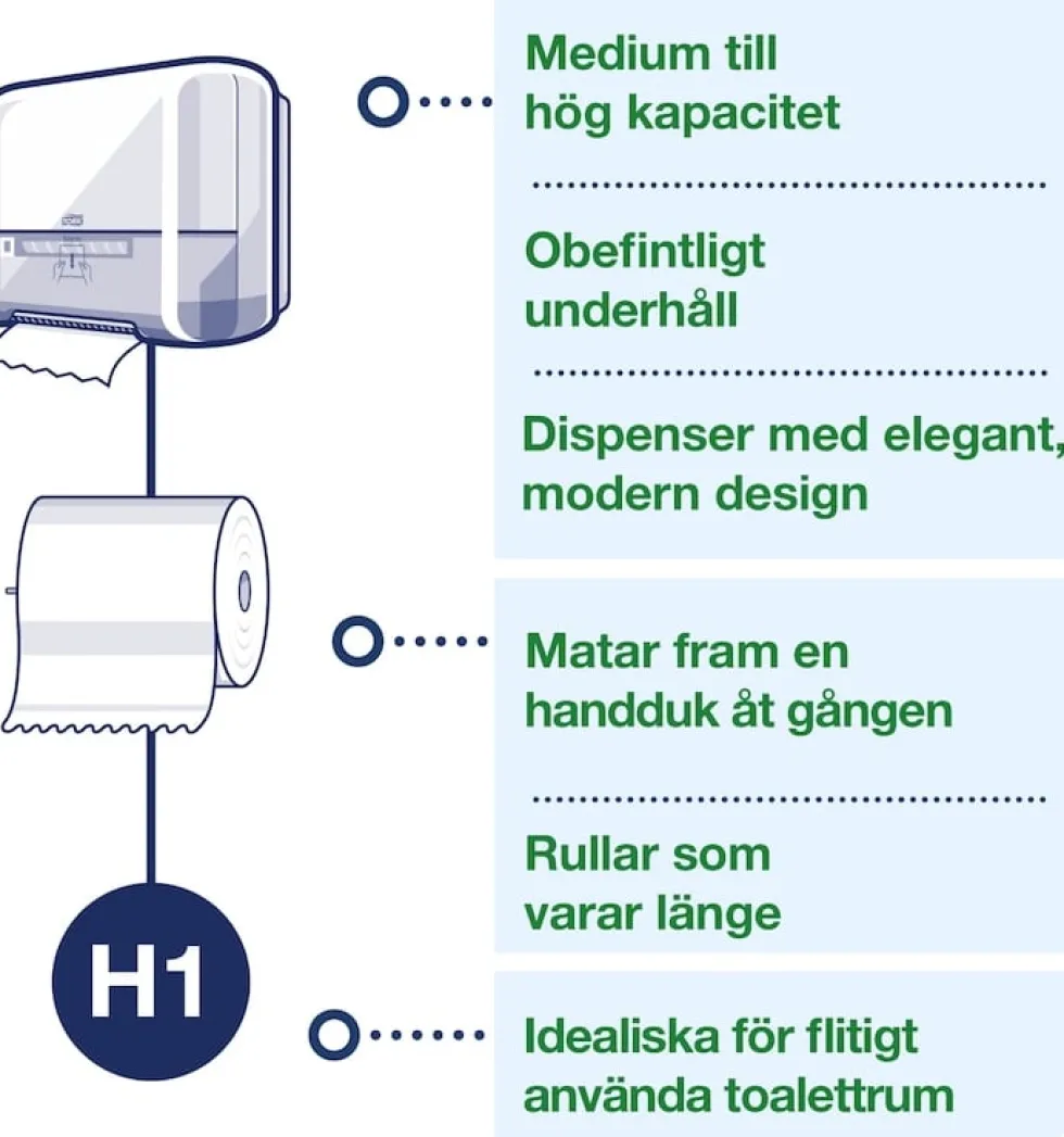 Dispenser Handduk TORK Matic H1, vit