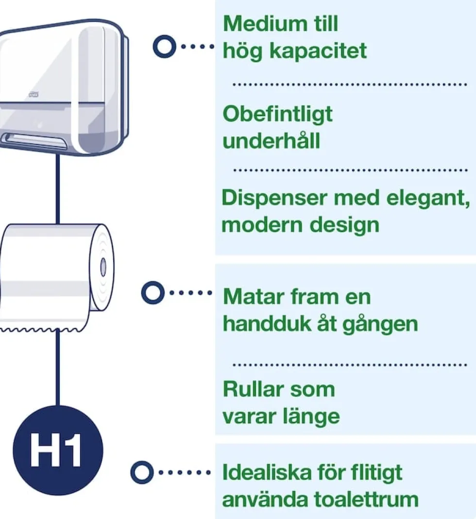 Dispenser Handduk TORK Matic H1 Sensor, vit