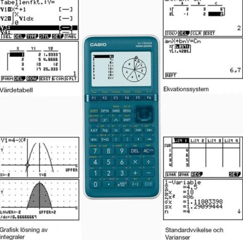 Räknare Teknisk CASIO FX-7400GIII