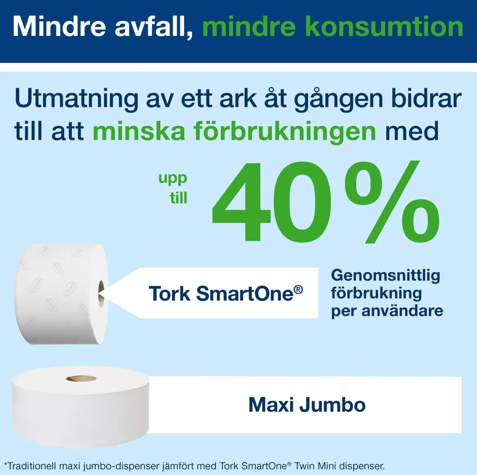Toalettpapper TORK Smartone Advanced T8, 2-lag, 207m, 6/fp