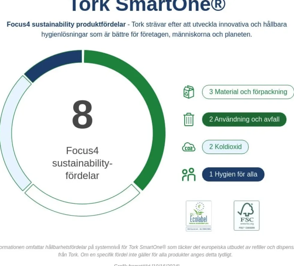 Toalettpapper TORK Smartone Advanced T8, 2-lag, 207m, 6/fp