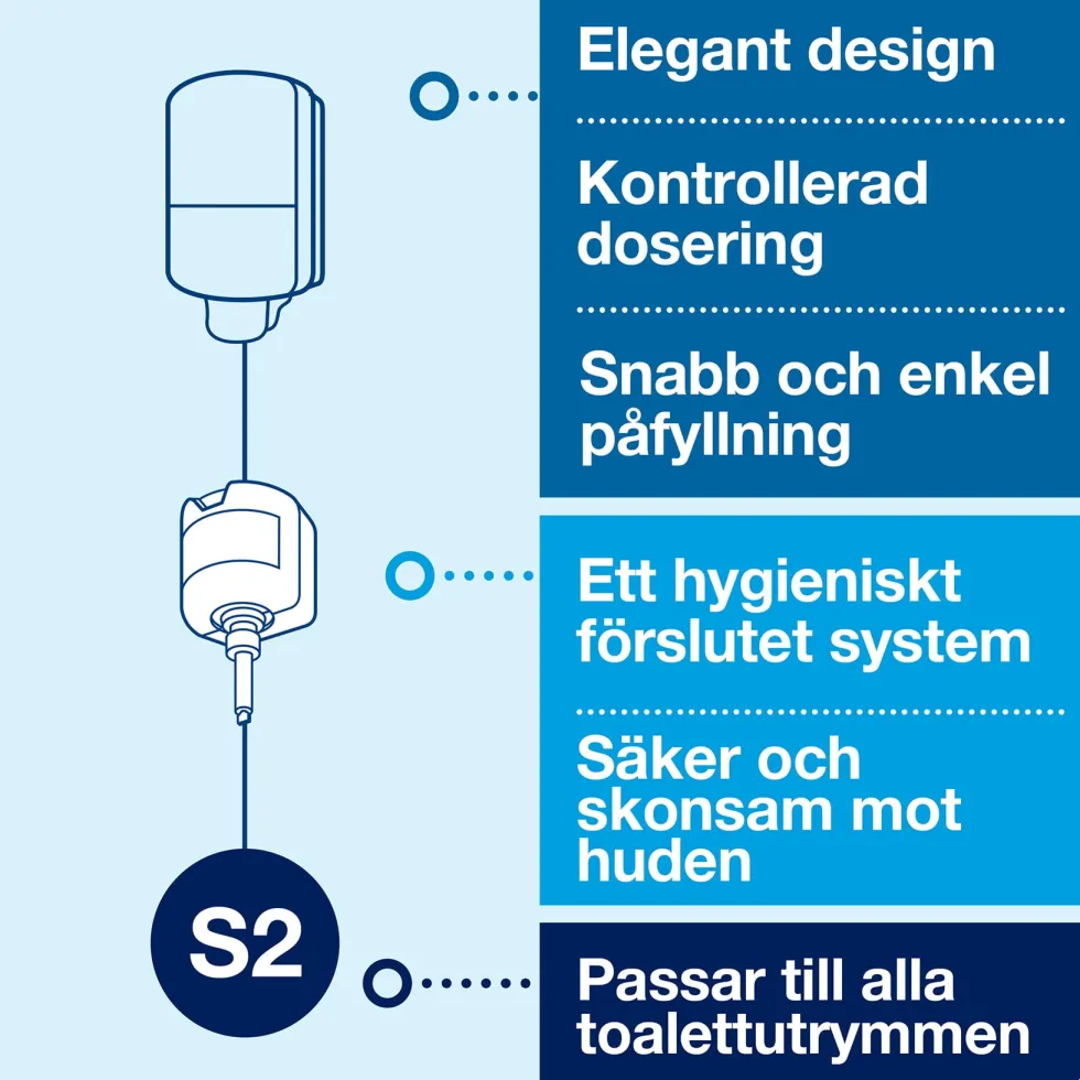 Tvåldispenser TORK mini svart S2