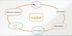 Whiteboard Premium Plus Emalj 180x90 cm