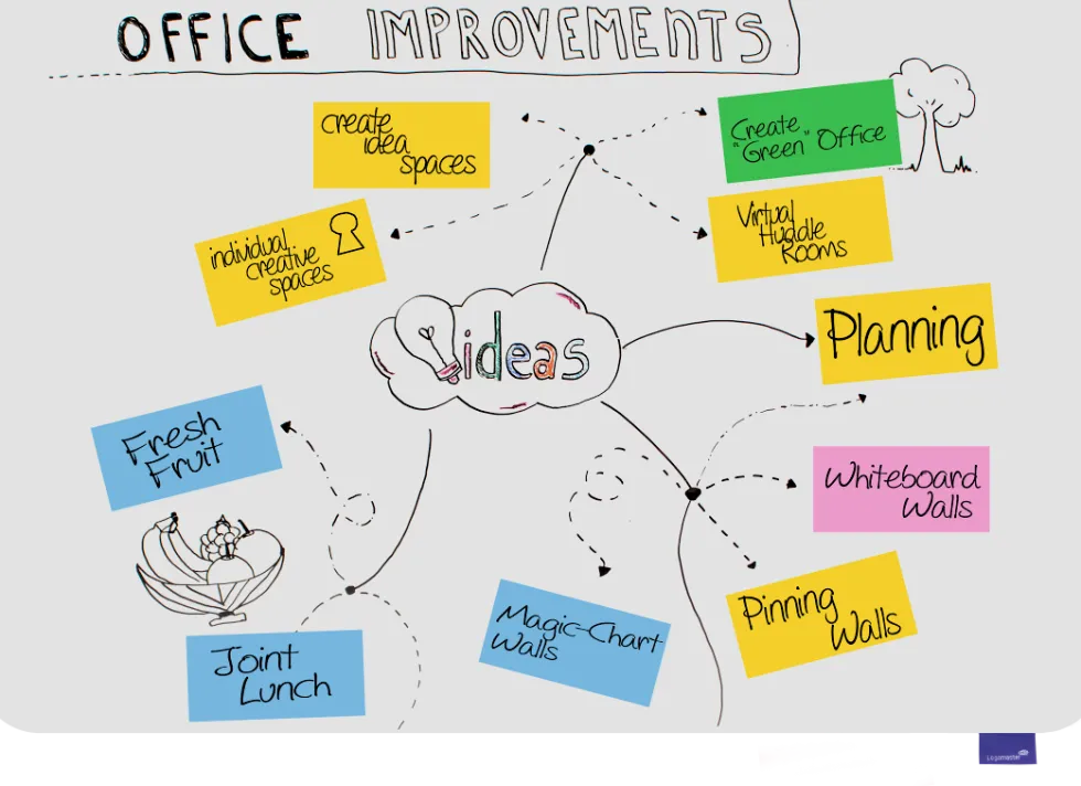 Whiteboardtavla Essence 60x90