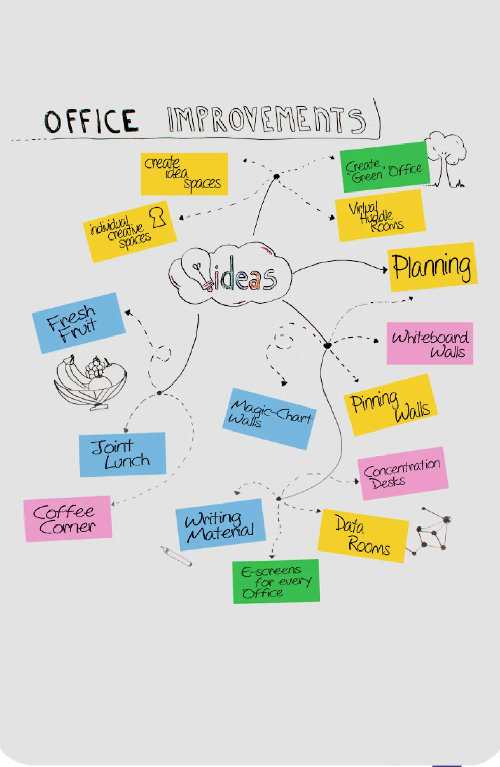 Whiteboardtavla Essence150x100