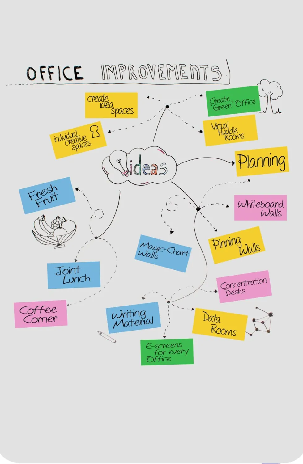Whiteboardtavla Essence150x100